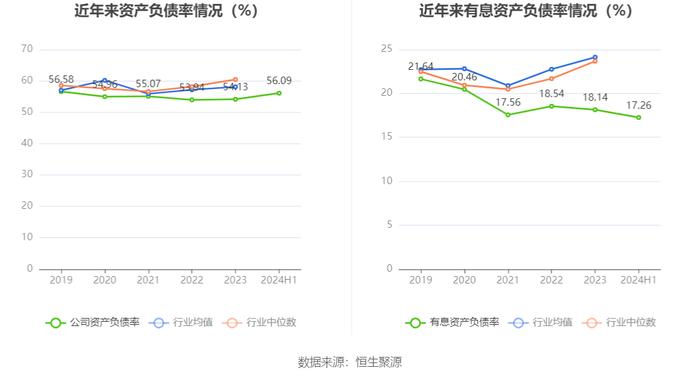 山东钢铁：2024年上半年亏损9.68亿元