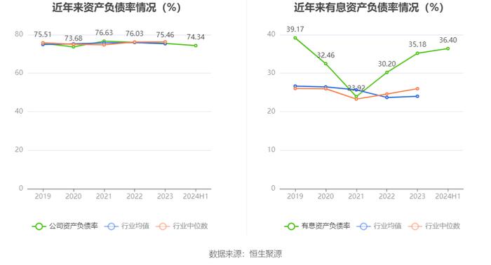 新疆交建：2024年上半年净利润7168.55万元 同比下降44.32%