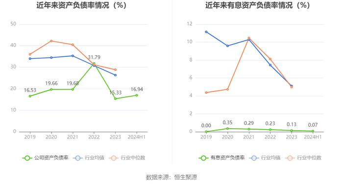 仁信新材：2024年上半年净利润2322.74万元 同比增长0.25%