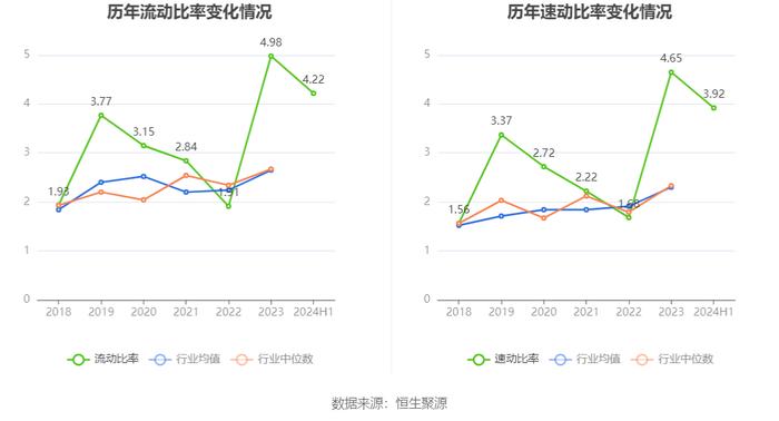 仁信新材：2024年上半年净利润2322.74万元 同比增长0.25%