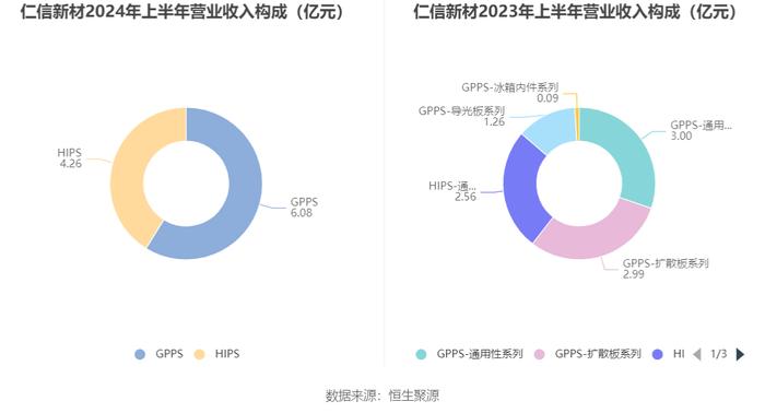 仁信新材：2024年上半年净利润2322.74万元 同比增长0.25%