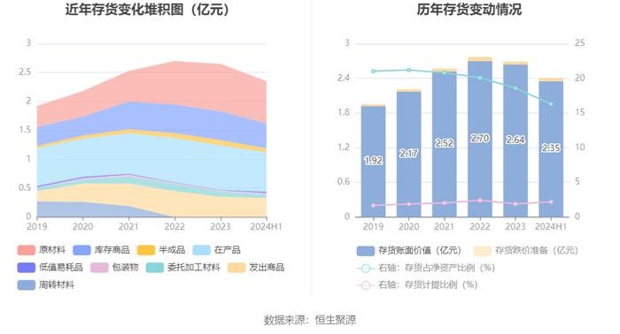 天龙股份：2024年上半年净利润5794.60万元 同比增长7.97%