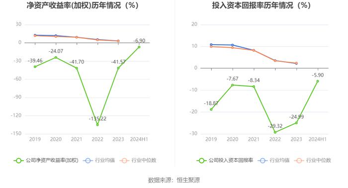 信息发展：2024年上半年亏损3847.34万元