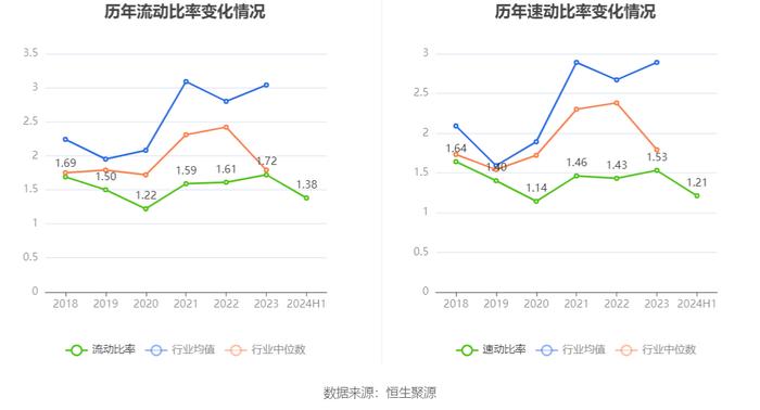 平治信息：2024年上半年净利润303.55万元 同比下降82.83%