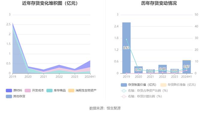 中持股份：2024年上半年净利润803.46万元 同比下降84.85%