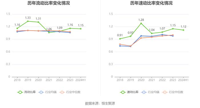 新疆交建：2024年上半年净利润7168.55万元 同比下降44.32%