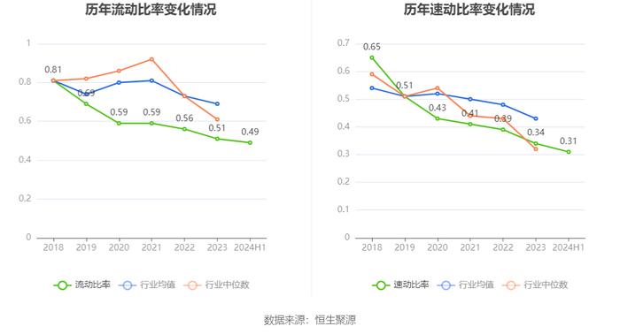 山东钢铁：2024年上半年亏损9.68亿元