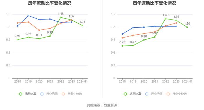 中持股份：2024年上半年净利润803.46万元 同比下降84.85%