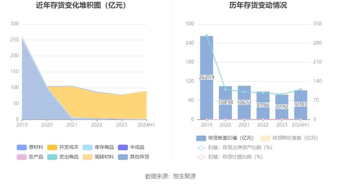 重庆建工：2024年上半年亏损1884.26万元