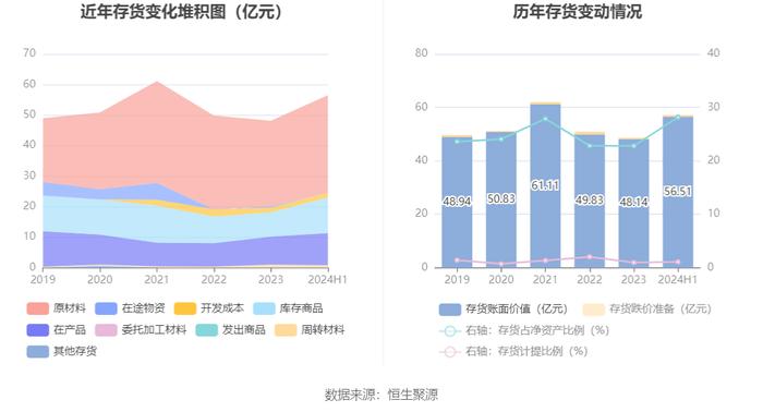 山东钢铁：2024年上半年亏损9.68亿元