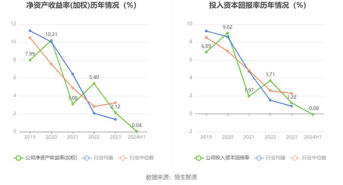 启明信息：2024年上半年净利润53.17万元 同比下降98.81%