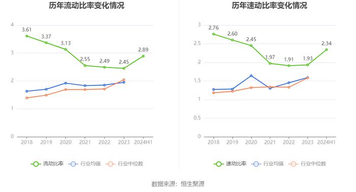 天龙股份：2024年上半年净利润5794.60万元 同比增长7.97%