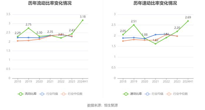 启明信息：2024年上半年净利润53.17万元 同比下降98.81%