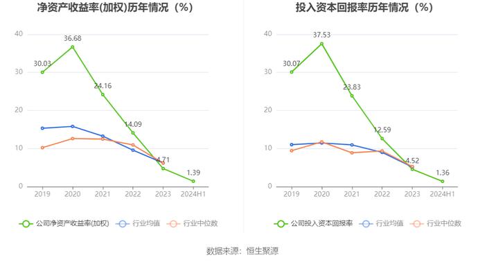 仁信新材：2024年上半年净利润2322.74万元 同比增长0.25%