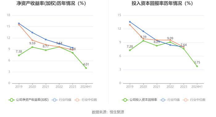 天龙股份：2024年上半年净利润5794.60万元 同比增长7.97%