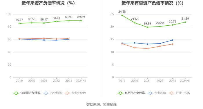 重庆建工：2024年上半年亏损1884.26万元