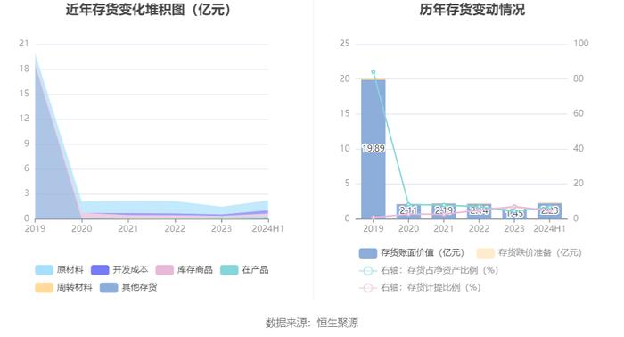 新疆交建：2024年上半年净利润7168.55万元 同比下降44.32%