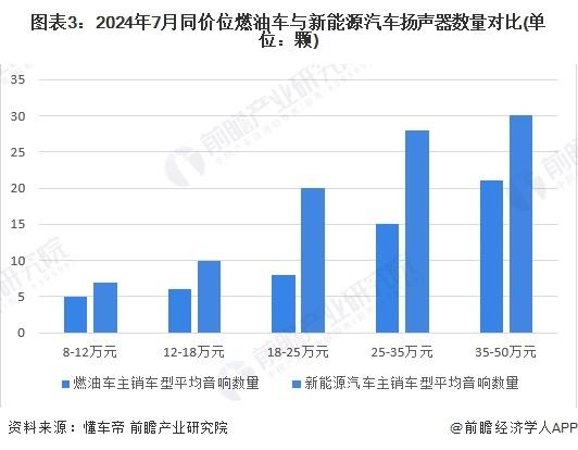 2024年中国汽车音响行业新能源汽车市场机遇分析 新能源汽车前装市场是企业营收新增长点【组图】