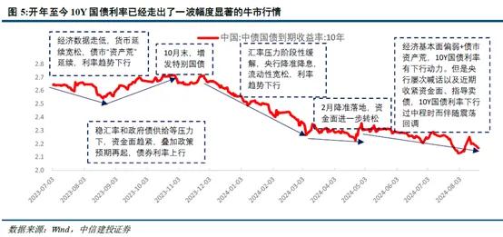 股债双双陷入震荡 发生了什么？如何应对？