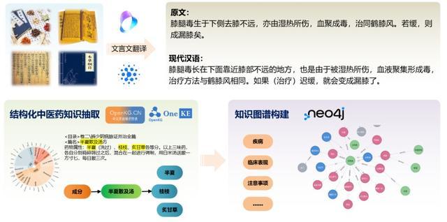 饱读700+中医古籍！MCM多模态问诊模型升级你的“互联网看病”体验