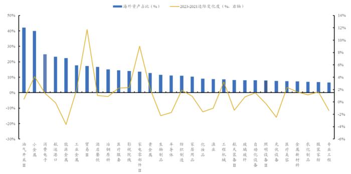 三种视角再看调整后的出海线索——出海投资方法论（一）丨开源证券策略