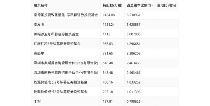 南极光：2024年上半年亏损826.02万元