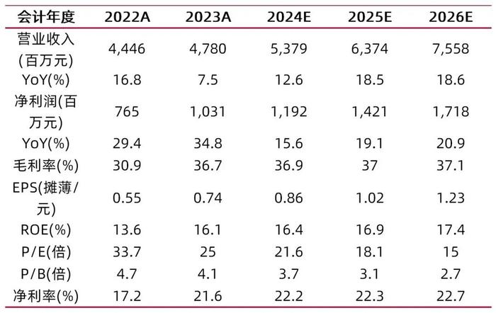 【山证军工】中航高科（600862.SH）2024年中报点评：盈利能力持续提升，把握航空装备跨代发展机遇