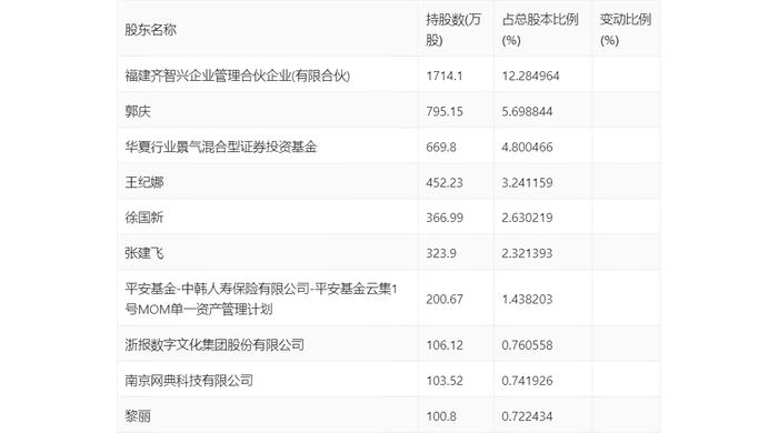 平治信息：2024年上半年净利润303.55万元 同比下降82.83%