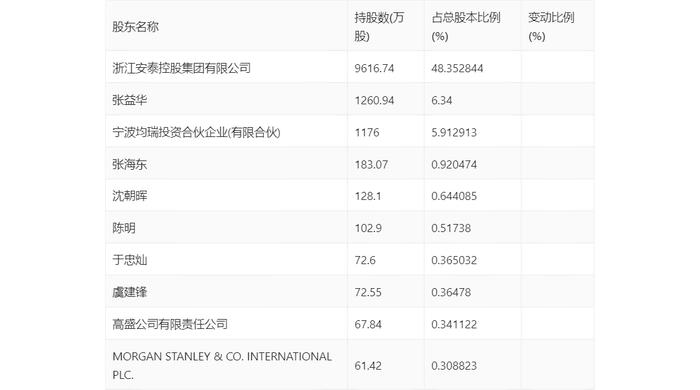 天龙股份：2024年上半年净利润5794.60万元 同比增长7.97%