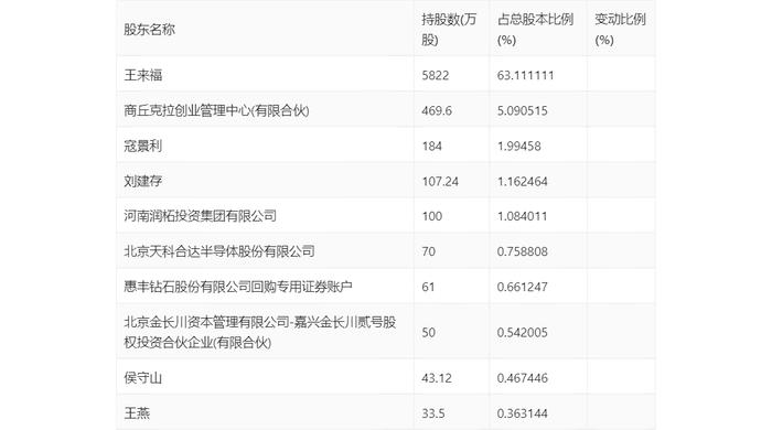 惠丰钻石：2024年上半年净利润695.26万元 同比下降82.54%