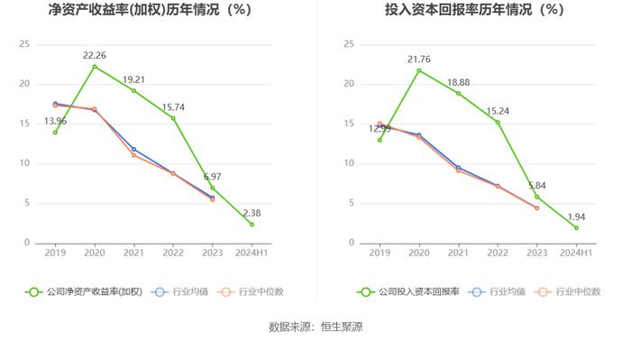 信音电子：2024年上半年净利润同比下降2.41% 拟10派1.4元