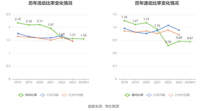 安道麦A：2024年上半年亏损8.95亿元