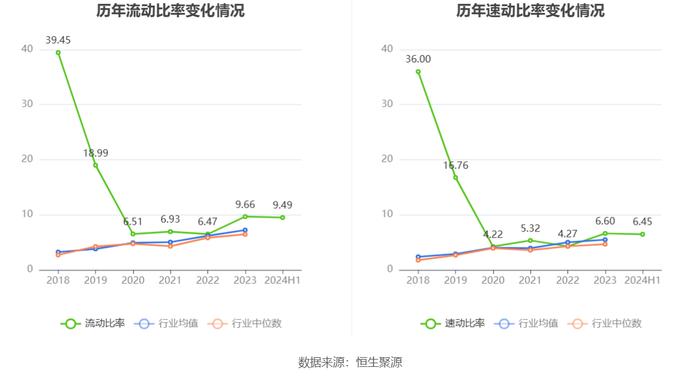 北京君正：2024年上半年净利润1.97亿元 同比下降11.10%