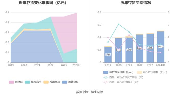 侨源股份：2024年上半年实现营业收入4.79亿元