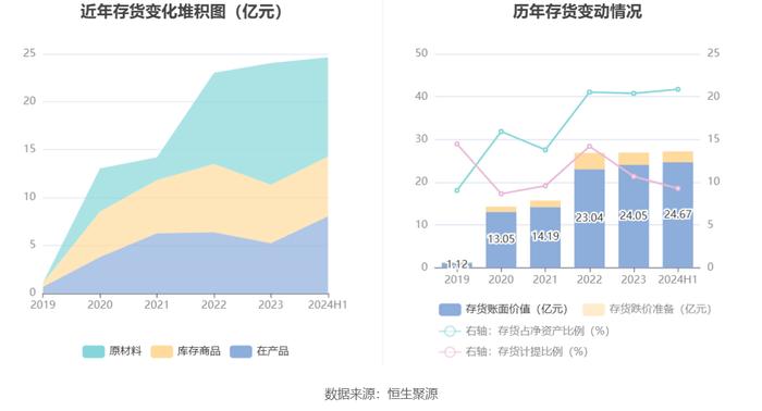 北京君正：2024年上半年净利润1.97亿元 同比下降11.10%