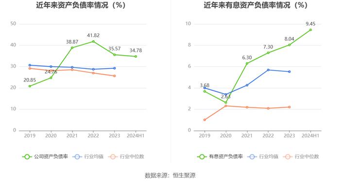 北信源：2024年上半年实现营业收入2.33亿元