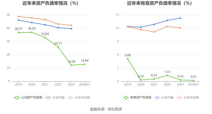 信音电子：2024年上半年净利润同比下降2.41% 拟10派1.4元