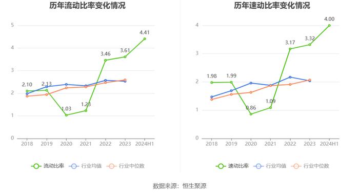 侨源股份：2024年上半年实现营业收入4.79亿元