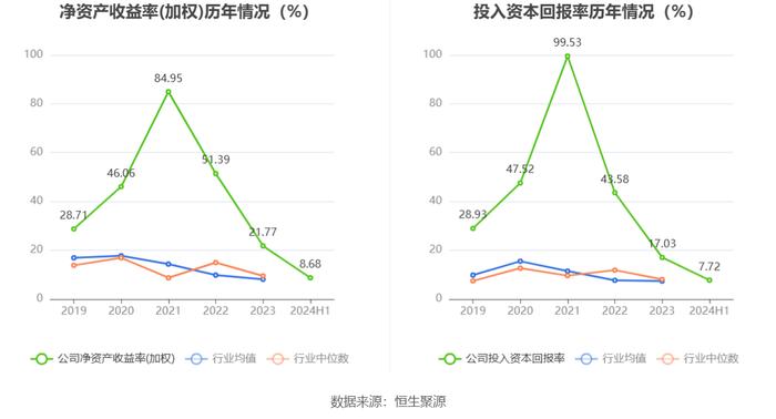 华洋赛车：2024年上半年净利润同比增长12.38% 拟10派3.57元