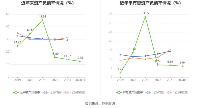 侨源股份：2024年上半年实现营业收入4.79亿元