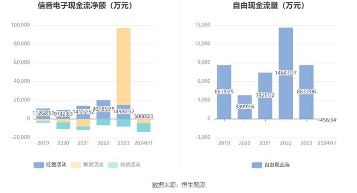 信音电子：2024年上半年净利润同比下降2.41% 拟10派1.4元