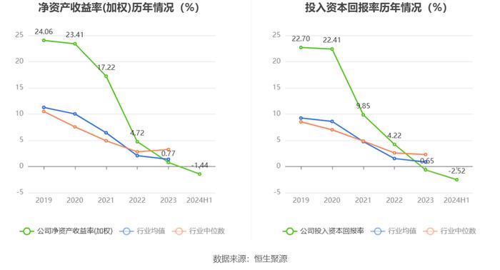 天亿马：2024年上半年亏损1172.90万元