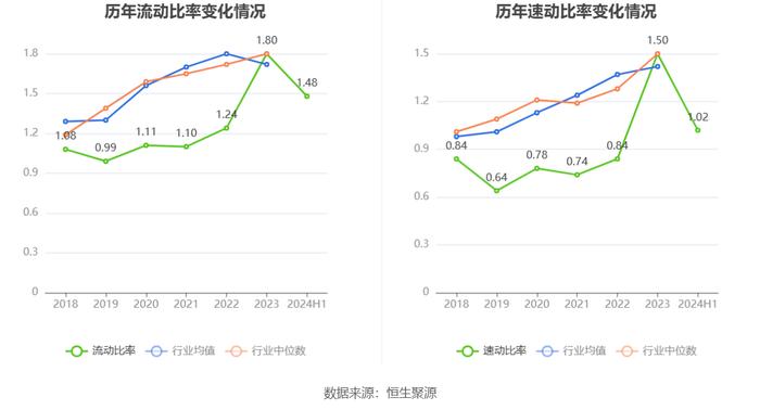 华洋赛车：2024年上半年净利润同比增长12.38% 拟10派3.57元