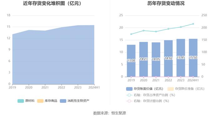 福建金森：2024年上半年亏损3767.22万元