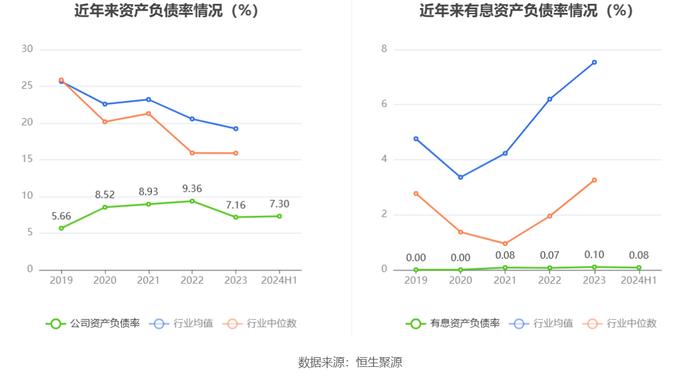 北京君正：2024年上半年净利润1.97亿元 同比下降11.10%