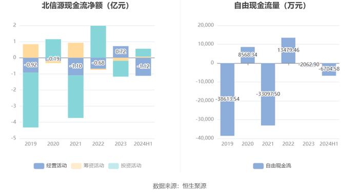 北信源：2024年上半年实现营业收入2.33亿元