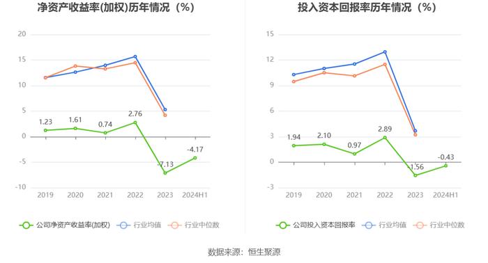 安道麦A：2024年上半年亏损8.95亿元