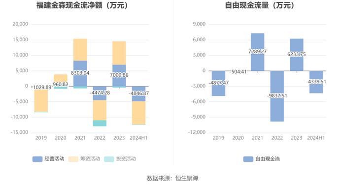 福建金森：2024年上半年亏损3767.22万元