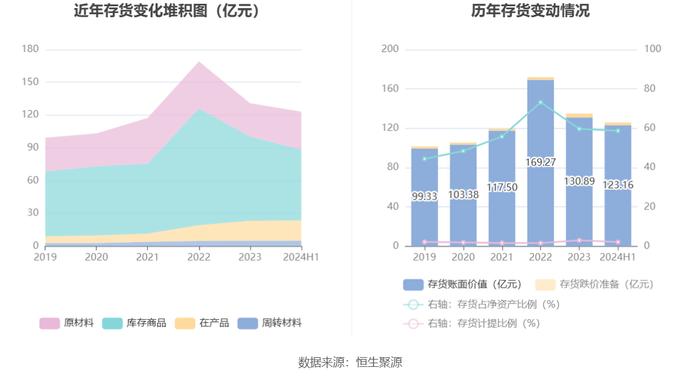 安道麦A：2024年上半年亏损8.95亿元