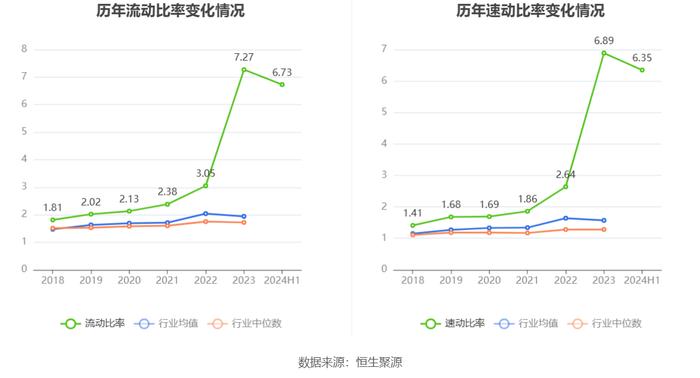 信音电子：2024年上半年净利润同比下降2.41% 拟10派1.4元